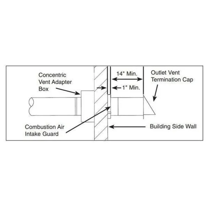 Modine Horizontal Concentric Vent Kit – 4″ Vent Diameter